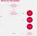Quooker COMBI CUBE Front Rosé Koper
